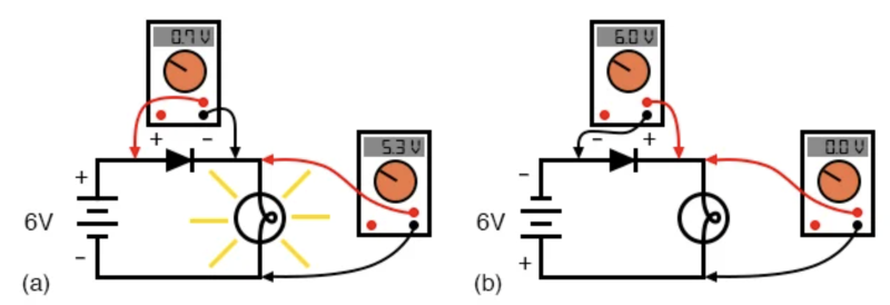 二極管電路電壓測量： (a) 正向偏置。(b) 反向偏置。