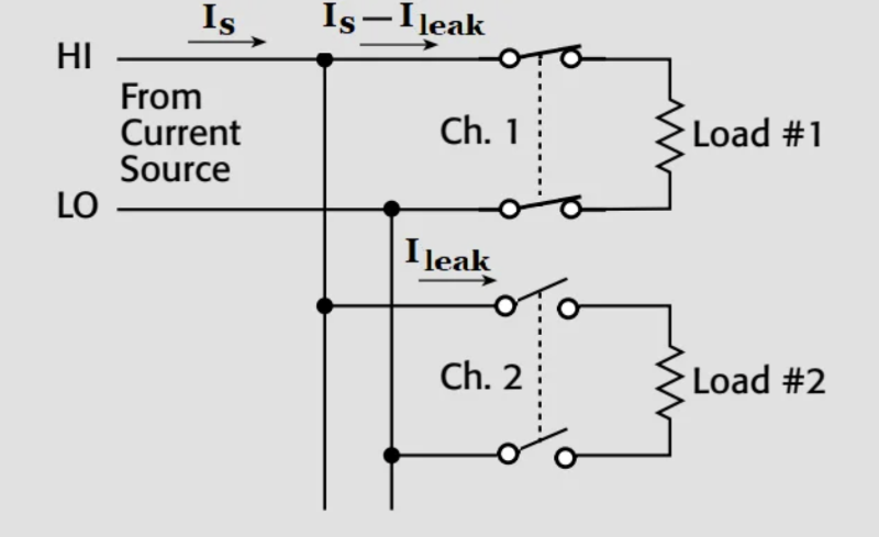 圖表顯示從負載 #1 的源電流界限中減去通道 2 泄漏電流