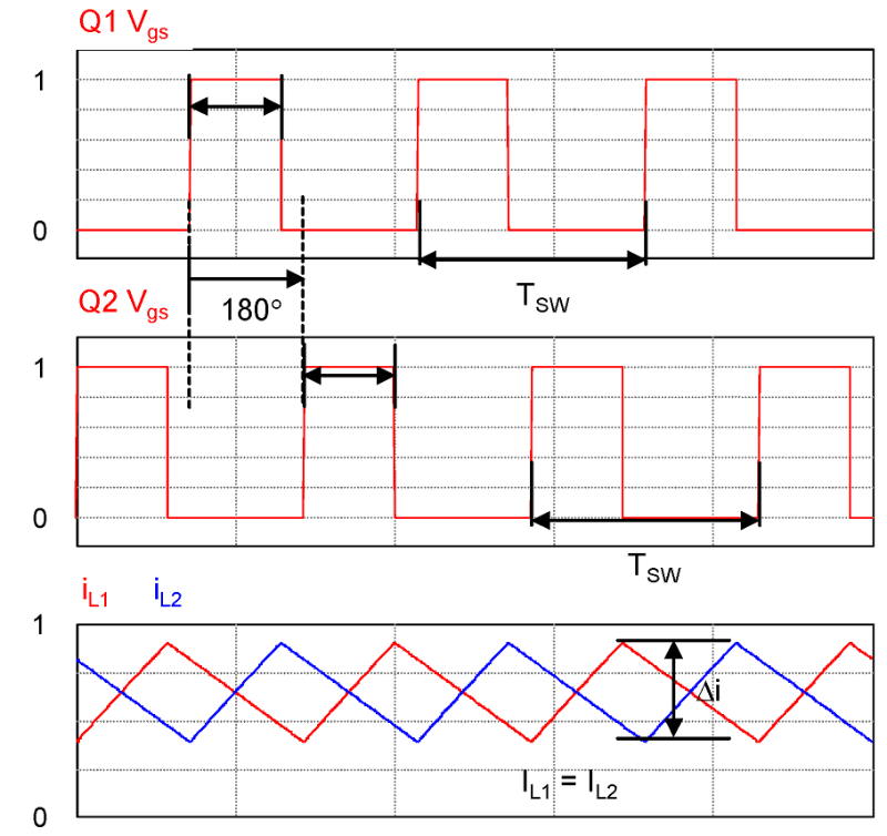 DC-DC轉(zhuǎn)換器電感電流和PWM信號(hào)